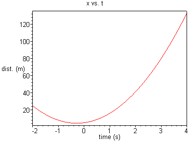[Maple Plot]